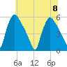 Bridgeport tide chart for Saturday, July 8, 2023