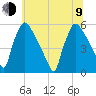 Bridgeport tide chart for Sunday, July 9, 2023