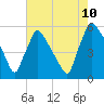 Bridgeport tide chart for Thursday, August 10, 2023