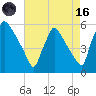 Bridgeport tide chart for Wednesday, August 16, 2023