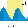 Bridgeport tide chart for Saturday, August 19, 2023