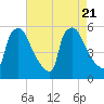 Bridgeport tide chart for Monday, August 21, 2023