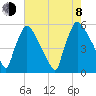 Bridgeport tide chart for Tuesday, August 8, 2023