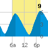 Bridgeport tide chart for Wednesday, August 9, 2023