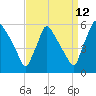 Bridgeport tide chart for Tuesday, September 12, 2023
