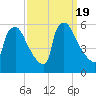 Bridgeport tide chart for Tuesday, September 19, 2023
