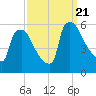 Bridgeport tide chart for Thursday, September 21, 2023