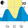 Bridgeport tide chart for Friday, September 22, 2023
