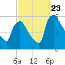 Bridgeport tide chart for Saturday, September 23, 2023