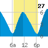 Bridgeport tide chart for Wednesday, September 27, 2023