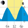 Bridgeport tide chart for Wednesday, September 6, 2023
