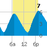 Bridgeport tide chart for Thursday, September 7, 2023