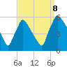 Bridgeport tide chart for Friday, September 8, 2023