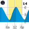 Bridgeport tide chart for Saturday, October 14, 2023