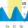 Bridgeport tide chart for Sunday, October 15, 2023