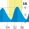 Bridgeport tide chart for Monday, October 16, 2023