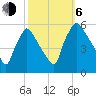 Bridgeport tide chart for Friday, October 6, 2023