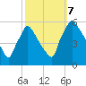 Bridgeport tide chart for Saturday, October 7, 2023