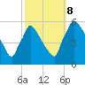 Bridgeport tide chart for Sunday, October 8, 2023