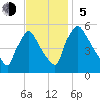 Bridgeport tide chart for Sunday, November 5, 2023