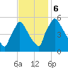 Bridgeport tide chart for Monday, November 6, 2023