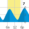 Bridgeport tide chart for Tuesday, November 7, 2023