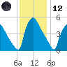 Bridgeport tide chart for Tuesday, December 12, 2023
