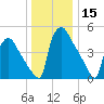 Bridgeport tide chart for Friday, December 15, 2023