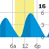 Bridgeport tide chart for Saturday, December 16, 2023