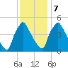 Bridgeport tide chart for Thursday, December 7, 2023