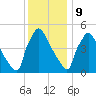 Bridgeport tide chart for Saturday, December 9, 2023