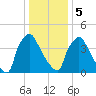 Bridgeport tide chart for Friday, January 5, 2024