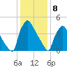 Bridgeport tide chart for Monday, January 8, 2024