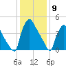 Bridgeport tide chart for Tuesday, January 9, 2024