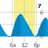 Bridgeport tide chart for Wednesday, February 7, 2024