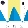 Bridgeport tide chart for Friday, February 9, 2024
