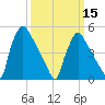 Bridgeport tide chart for Friday, March 15, 2024