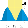Bridgeport tide chart for Saturday, March 16, 2024