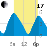 Bridgeport tide chart for Sunday, March 17, 2024