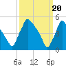 Bridgeport tide chart for Wednesday, March 20, 2024