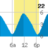 Bridgeport tide chart for Friday, March 22, 2024