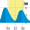 Bridgeport tide chart for Saturday, March 30, 2024