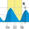 Bridgeport tide chart for Wednesday, March 6, 2024