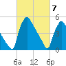Bridgeport tide chart for Thursday, March 7, 2024