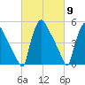 Bridgeport tide chart for Saturday, March 9, 2024