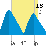 Bridgeport tide chart for Saturday, April 13, 2024