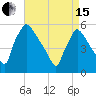 Bridgeport tide chart for Monday, April 15, 2024