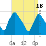 Bridgeport tide chart for Tuesday, April 16, 2024