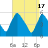 Bridgeport tide chart for Wednesday, April 17, 2024