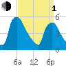 Bridgeport tide chart for Monday, April 1, 2024
